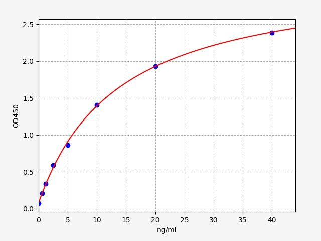 ER0643 Standard Curve Image