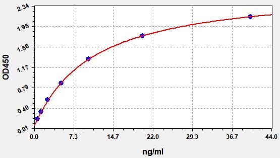 ER0655 Standard Curve Image