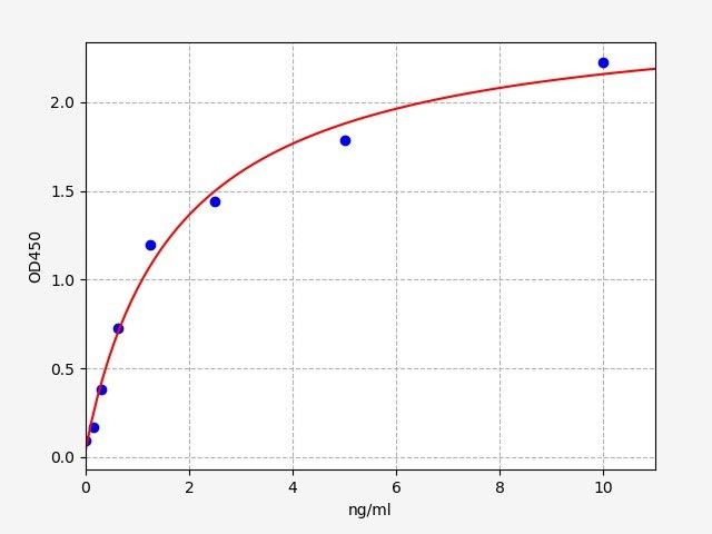 ER0683 Standard Curve Image