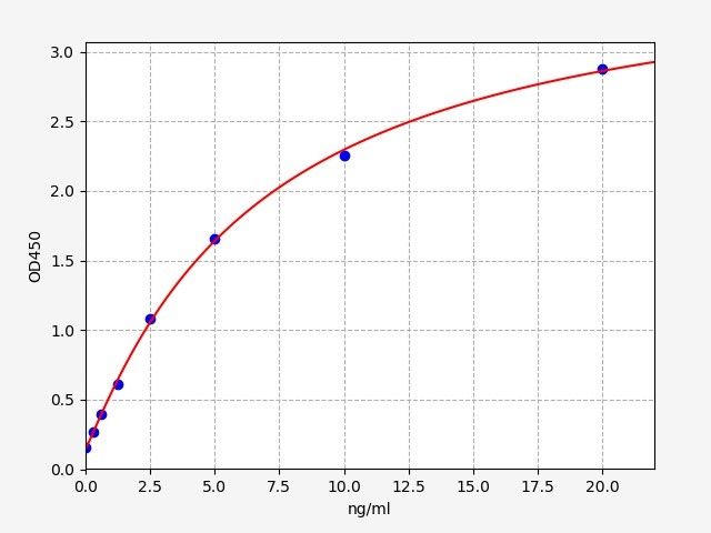 ER0687 Standard Curve Image