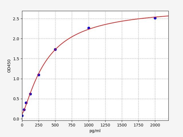 ER0689 Standard Curve Image