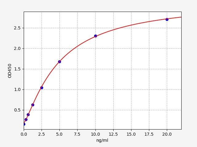 ER0690 Standard Curve Image