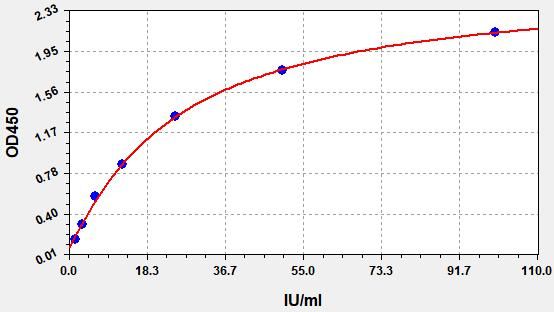 ER0691 Standard Curve Image