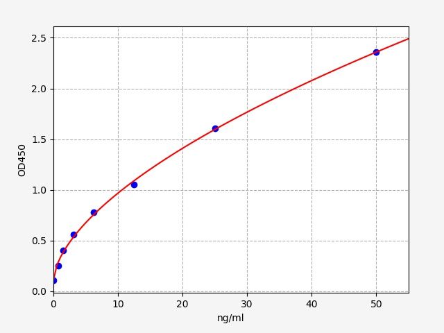 ER0693 Standard Curve Image