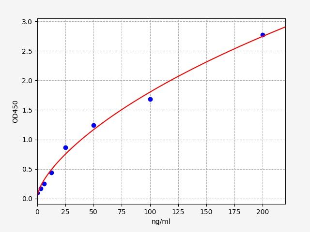 ER0730 Standard Curve Image