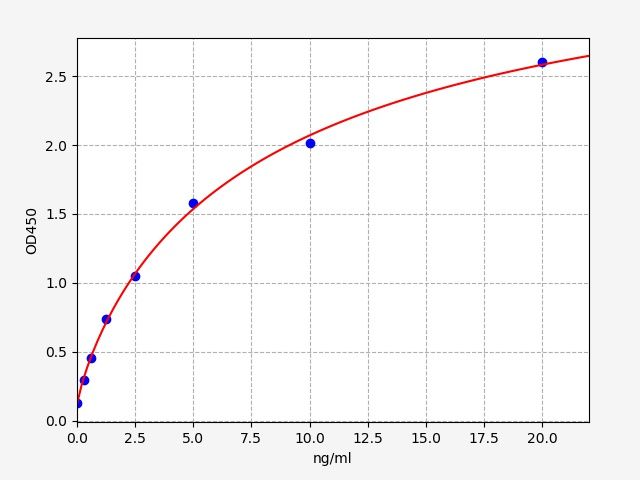 ER0743 Standard Curve Image