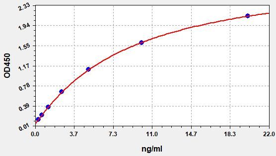 ER0748 Standard Curve Image