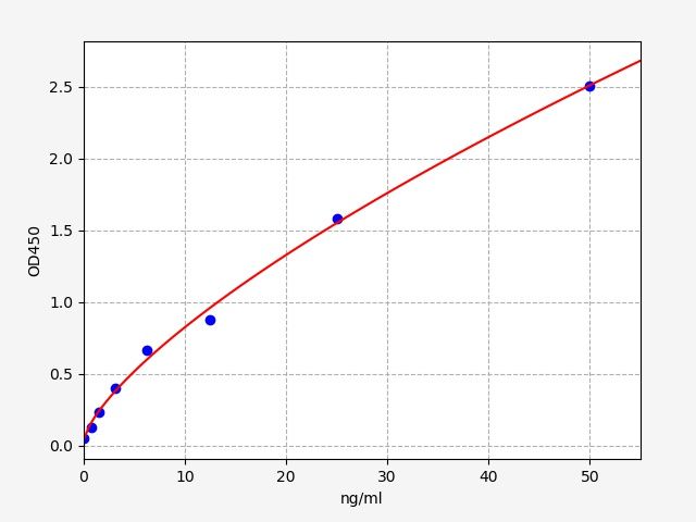 ER0760 Standard Curve Image