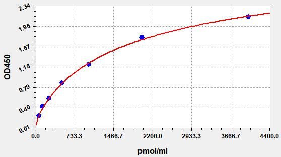 ER0835 Standard Curve Image