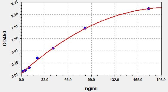 ER0842 Standard Curve Image