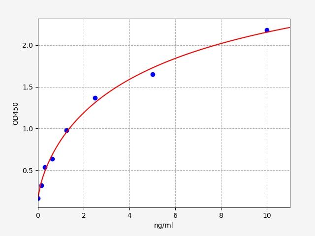 ER0848 Standard Curve Image