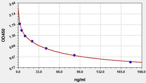 ER0859 Standard Curve Image