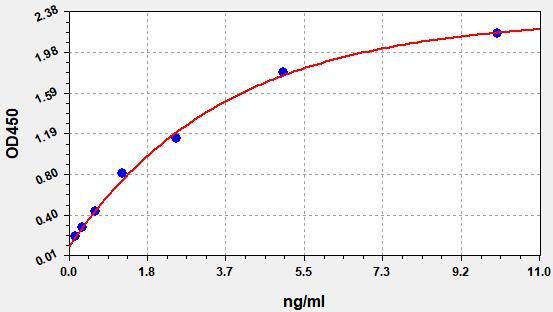 ER0877 Standard Curve Image