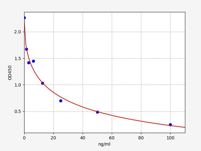 ER0903-HS Standard Curve Image