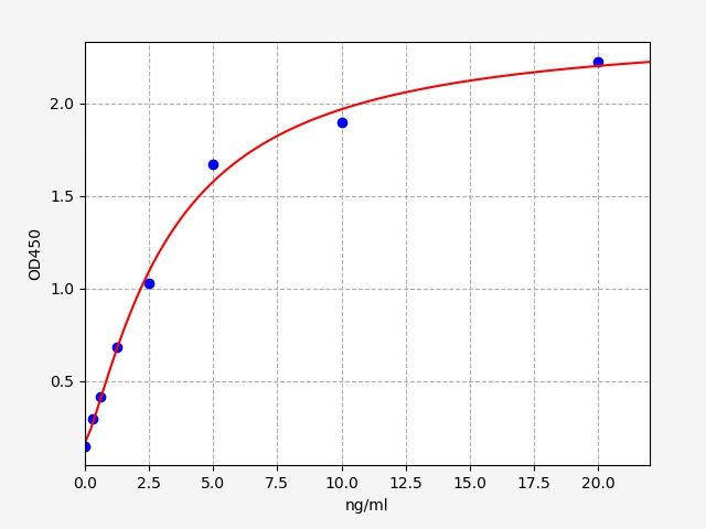 ER0905 Standard Curve Image