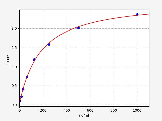 ER0940 Standard Curve Image