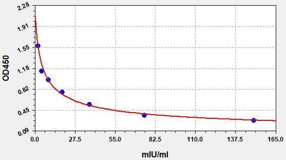 ER0960 Standard Curve Image