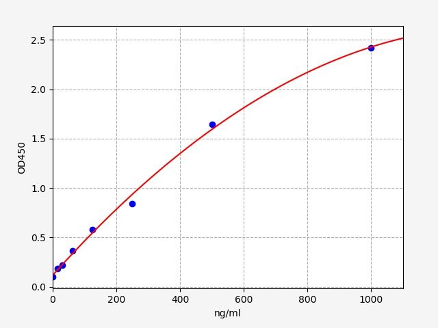 ER1001 Standard Curve Image