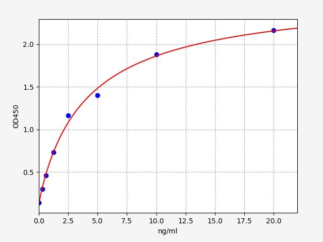 ER1057 Standard Curve Image