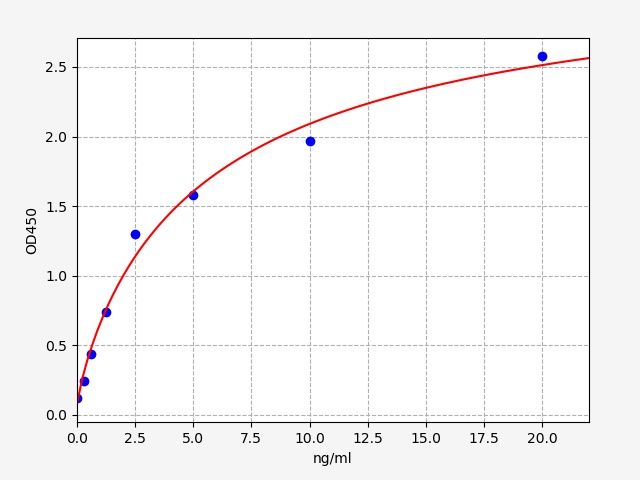 ER1067 Standard Curve Image