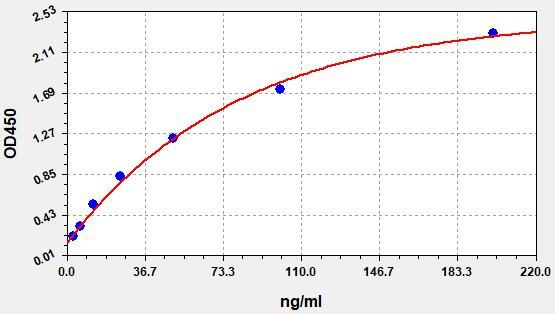 ER1074 Standard Curve Image