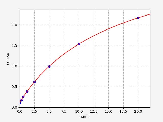 ER1084 Standard Curve Image