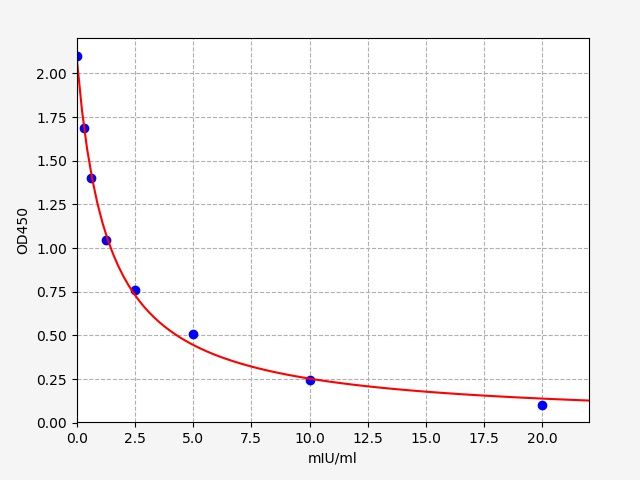 ER1123 Standard Curve Image