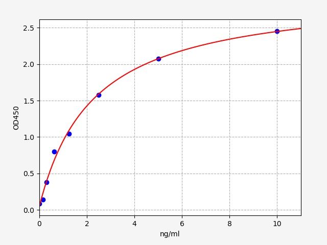 ER1178 Standard Curve Image
