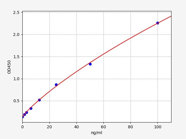 ER1236 Standard Curve Image