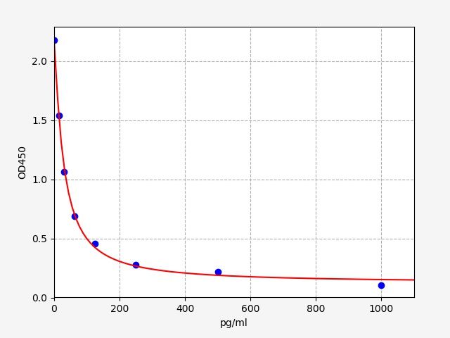 ER1255-HS Standard Curve Image