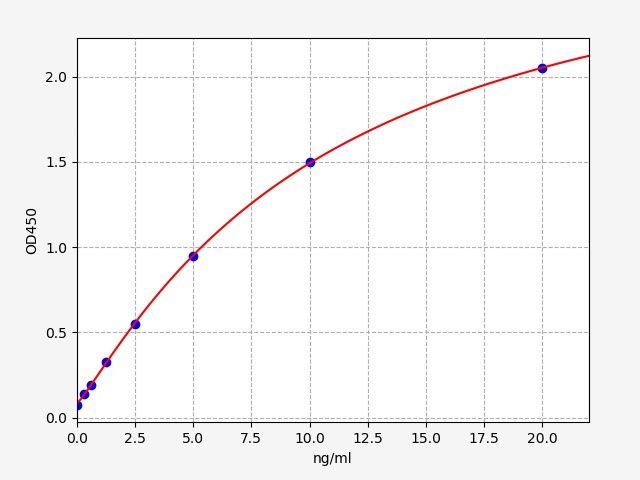 ER1267 Standard Curve Image