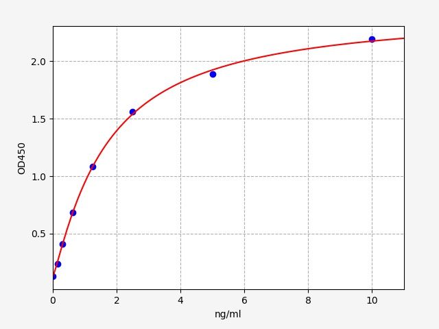 ER1302 Standard Curve Image