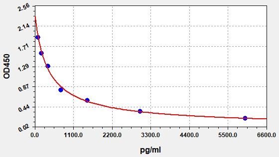 ER1311 Standard Curve Image