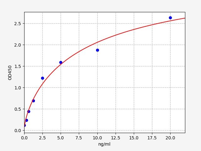 ER1375 Standard Curve Image
