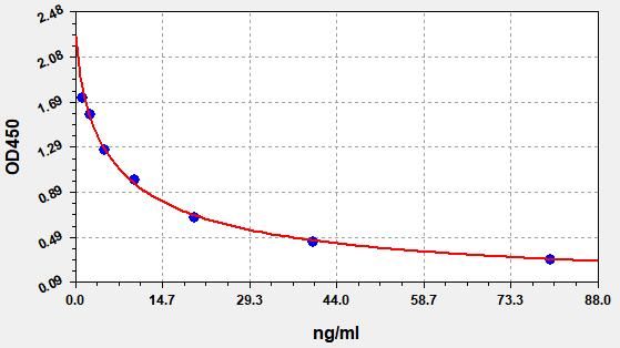 ER1411 Standard Curve Image