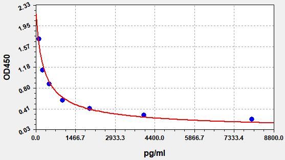 ER1440 Standard Curve Image