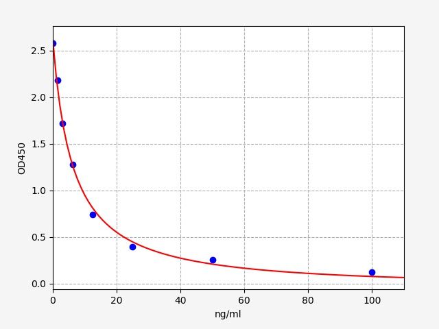 ER1473 Standard Curve Image