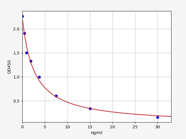 ER1487-HS Standard Curve Image