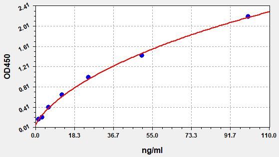 ER1504 Standard Curve Image