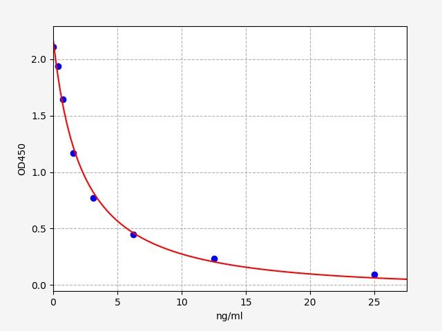 ER1651 Standard Curve Image