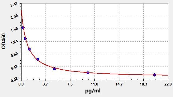 ER1749 Standard Curve Image