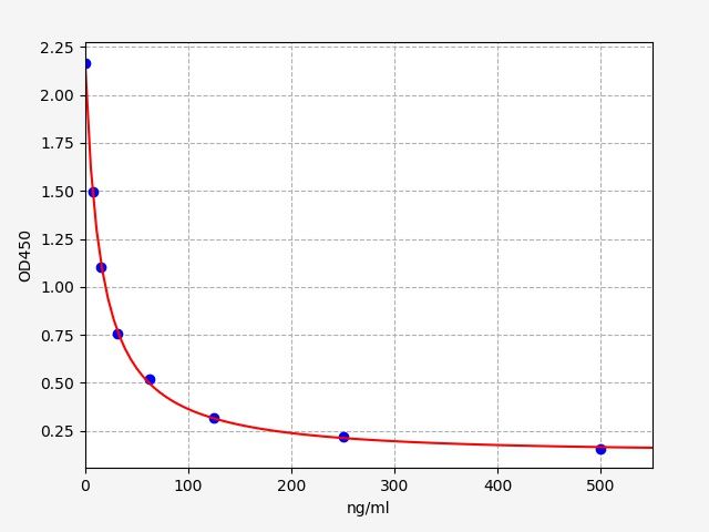 ER1878 Standard Curve Image