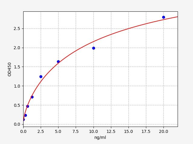 ER1914 Standard Curve Image