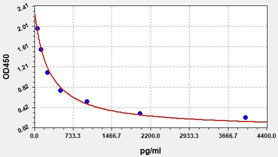 ER1999 Standard Curve Image