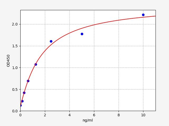 ER2015 Standard Curve Image