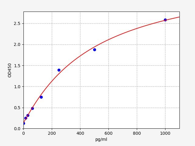 ER2017 Standard Curve Image