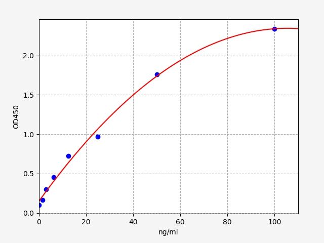 ER2061 Standard Curve Image
