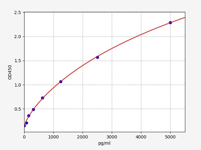 ER6426 Standard Curve Image