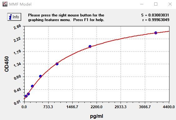 ERB0023 Standard Curve Image