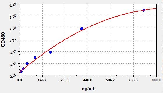 ERB0043 Standard Curve Image